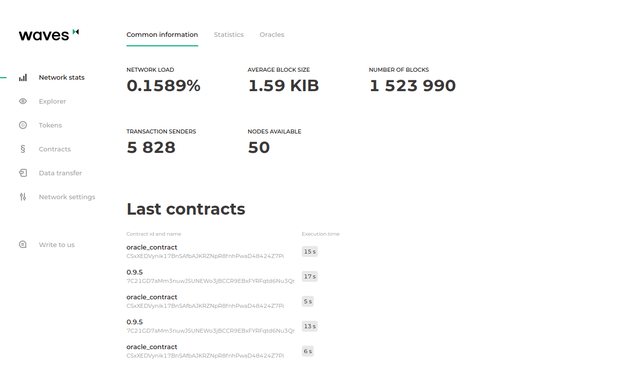 Network stats