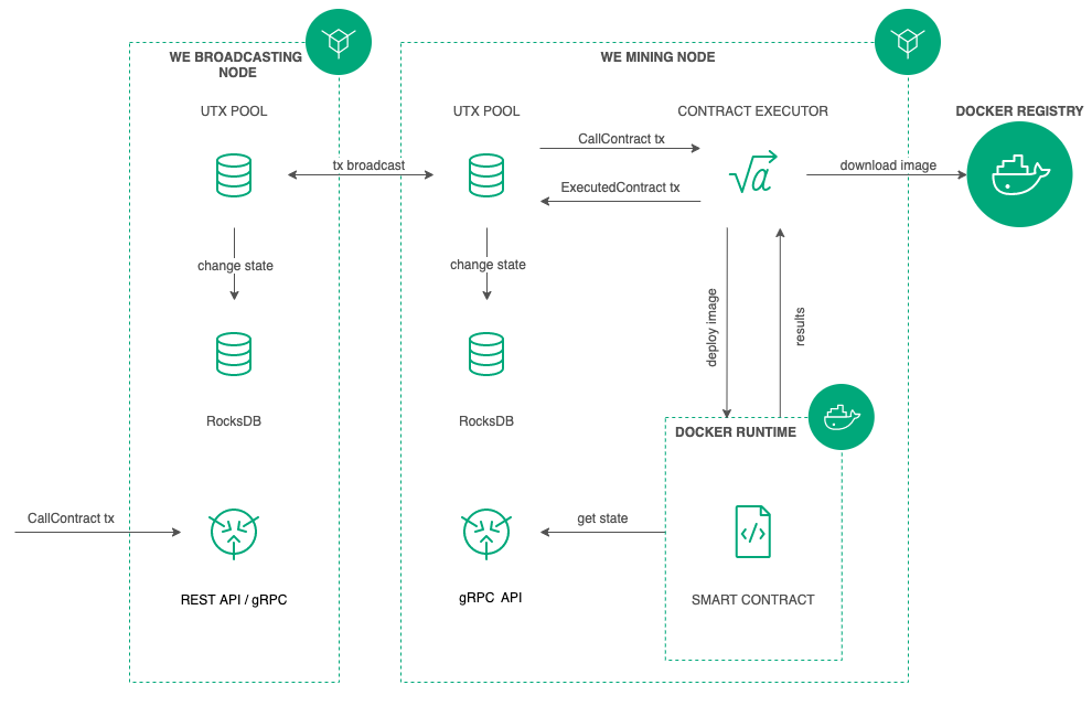 ../../_images/docker-1.png